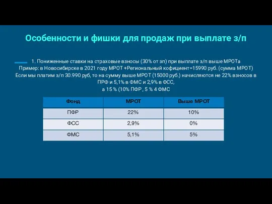 Особенности и фишки для продаж при выплате з/п 1. Пониженные ставки