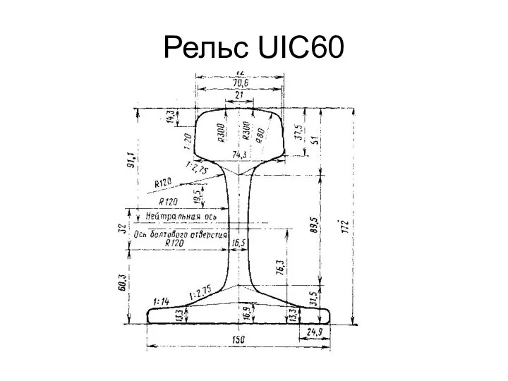 Рельс UIC60