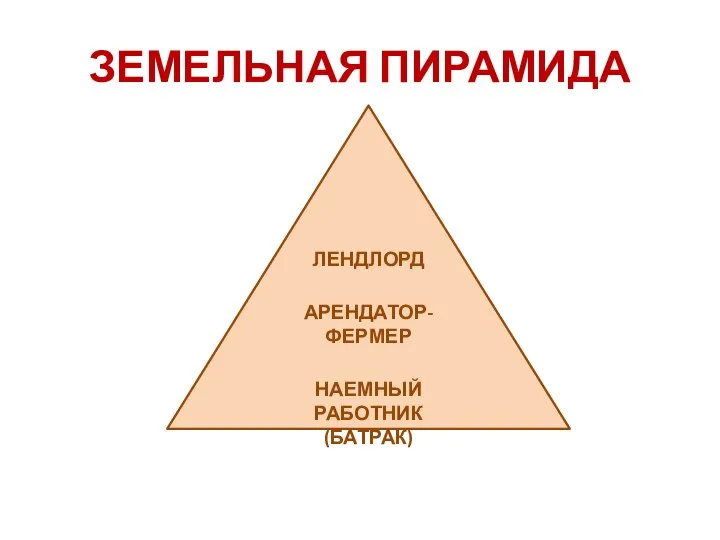 ЗЕМЕЛЬНАЯ ПИРАМИДА ЛЕНДЛОРД АРЕНДАТОР-ФЕРМЕР НАЕМНЫЙ РАБОТНИК (БАТРАК)