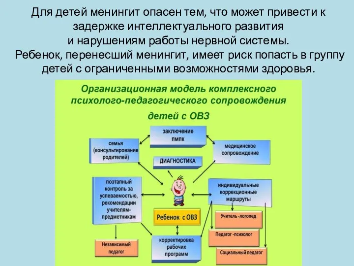 Для детей менингит опасен тем, что может привести к задержке интеллектуального