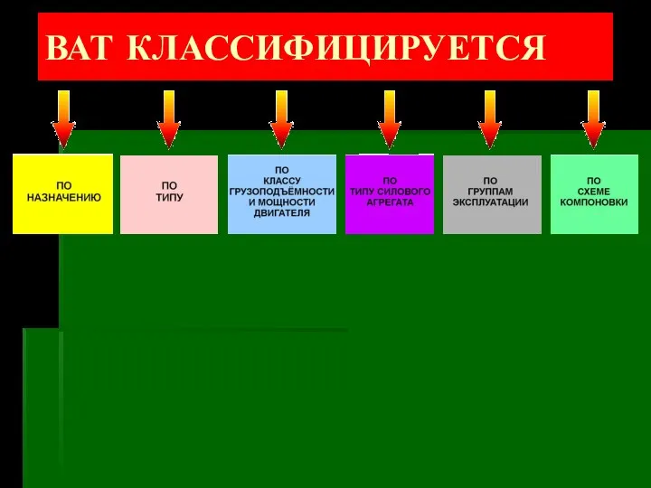 ВАТ КЛАССИФИЦИРУЕТСЯ