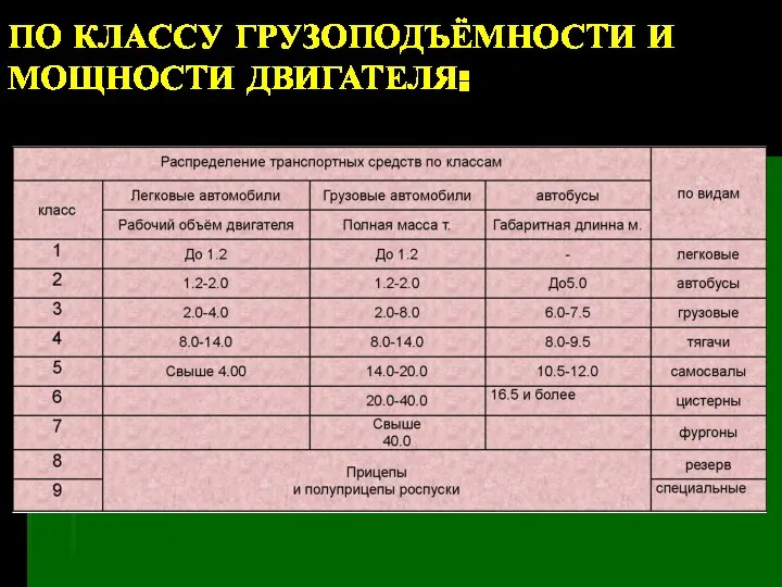 ПО КЛАССУ ГРУЗОПОДЪЁМНОСТИ И МОЩНОСТИ ДВИГАТЕЛЯ: