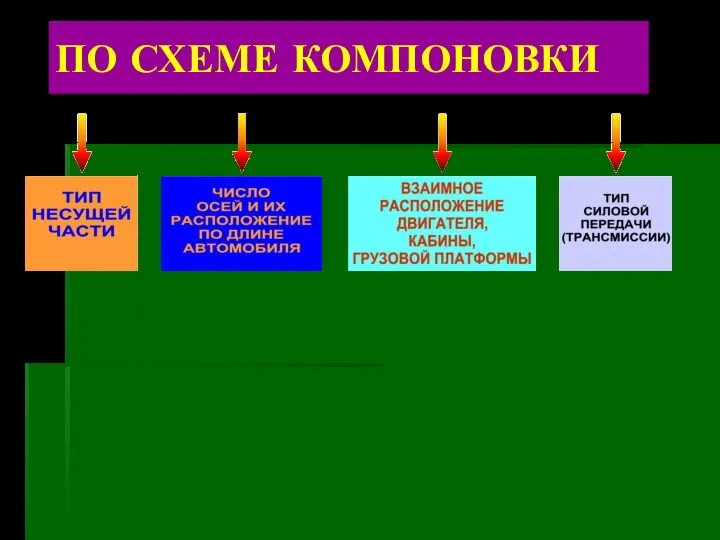 ПО СХЕМЕ КОМПОНОВКИ