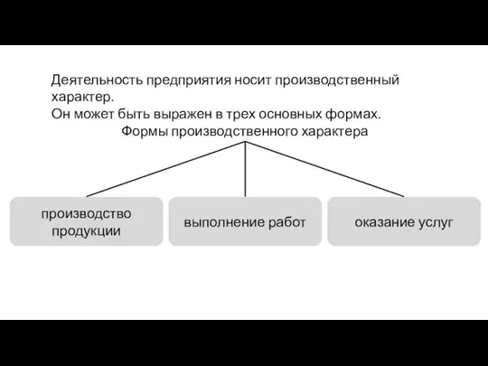 Деятельность предприятия носит производственный характер. Он может быть выражен в трех