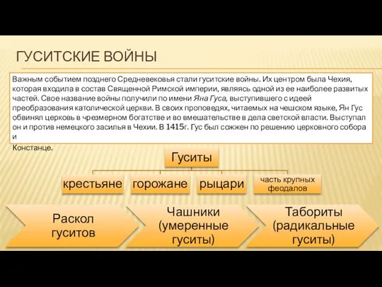 ГУСИТСКИЕ ВОЙНЫ Важным событием позднего Средневековья стали гуситские войны. Их центром