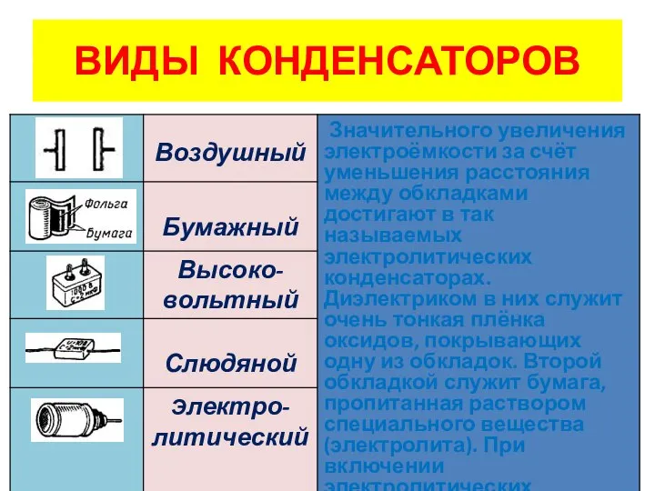 ВИДЫ КОНДЕНСАТОРОВ