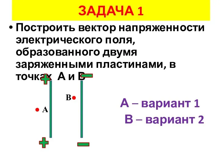 Построить вектор напряженности электрического поля, образованного двумя заряженными пластинами, в точках