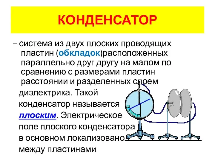 КОНДЕНСАТОР – система из двух плоских проводящих пластин (обкладок)расположенных параллельно друг