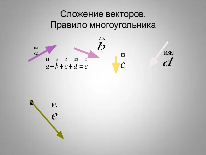 Сложение векторов. Правило многоугольника