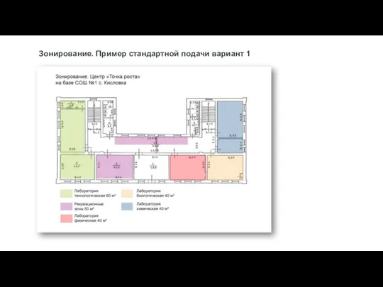 Зонирование. Пример стандартной подачи вариант 1