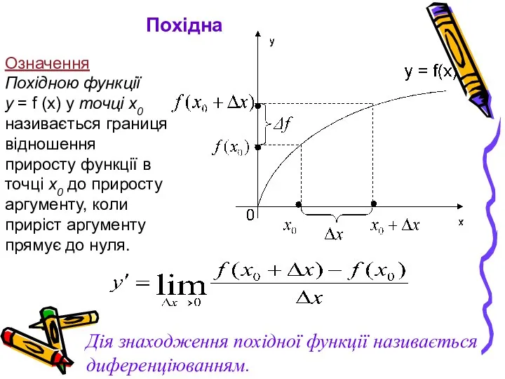 Похідна Означення Похідною функції у = f (x) у точці х0