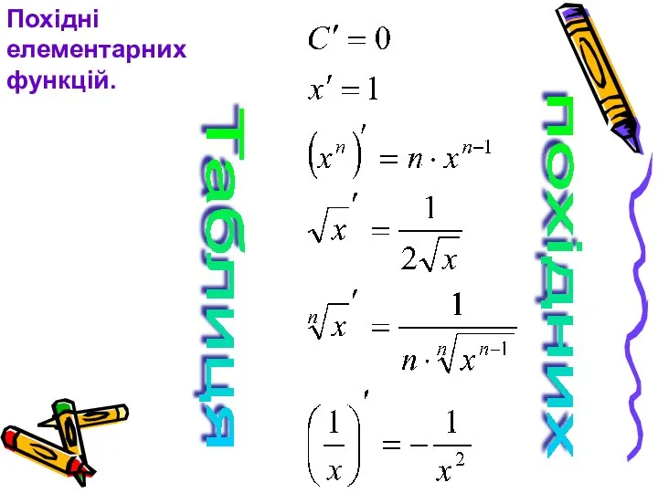 Таблиця похідних Похідні елементарних функцій.