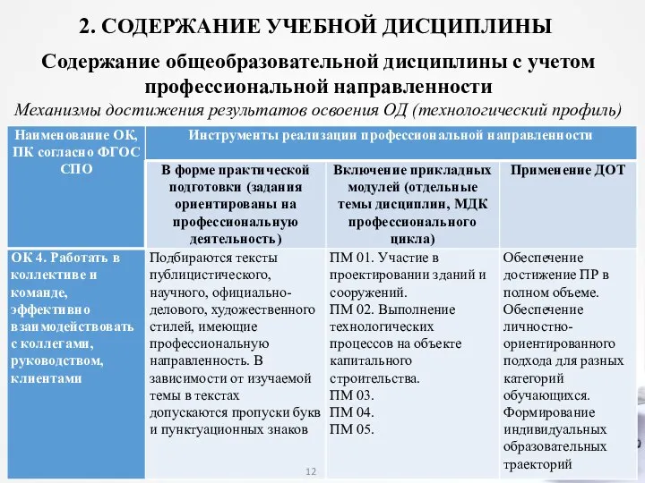 2. СОДЕРЖАНИЕ УЧЕБНОЙ ДИСЦИПЛИНЫ Содержание общеобразовательной дисциплины с учетом профессиональной направленности