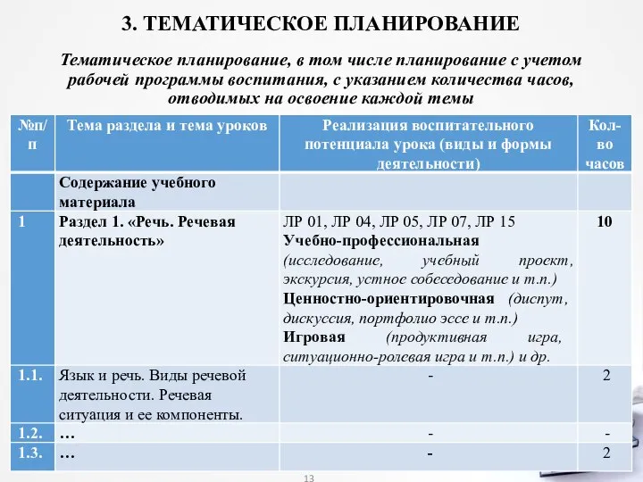 3. ТЕМАТИЧЕСКОЕ ПЛАНИРОВАНИЕ Тематическое планирование, в том числе планирование с учетом