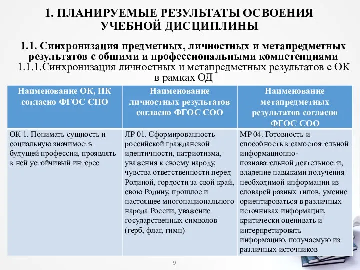 1. ПЛАНИРУЕМЫЕ РЕЗУЛЬТАТЫ ОСВОЕНИЯ УЧЕБНОЙ ДИСЦИПЛИНЫ 1.1. Синхронизация предметных, личностных и