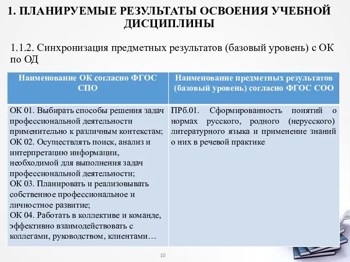 1. ПЛАНИРУЕМЫЕ РЕЗУЛЬТАТЫ ОСВОЕНИЯ УЧЕБНОЙ ДИСЦИПЛИНЫ 1.1.2. Синхронизация предметных результатов (базовый уровень) с ОК по ОД