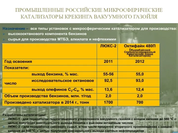 ПРОМЫШЛЕННЫЕ РОССИЙСКИЕ МИКРОСФЕРИЧЕСКИЕ КАТАЛИЗАТОРЫ КРЕКИНГА ВАКУУМНОГО ГАЗОЙЛЯ