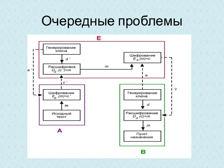 Очередные проблемы