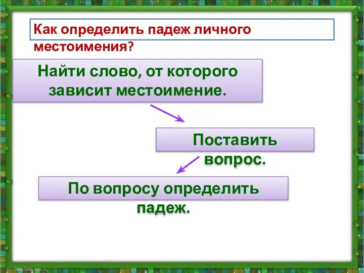 Как определить падеж личного местоимения? Найти слово, от которого зависит местоимение.