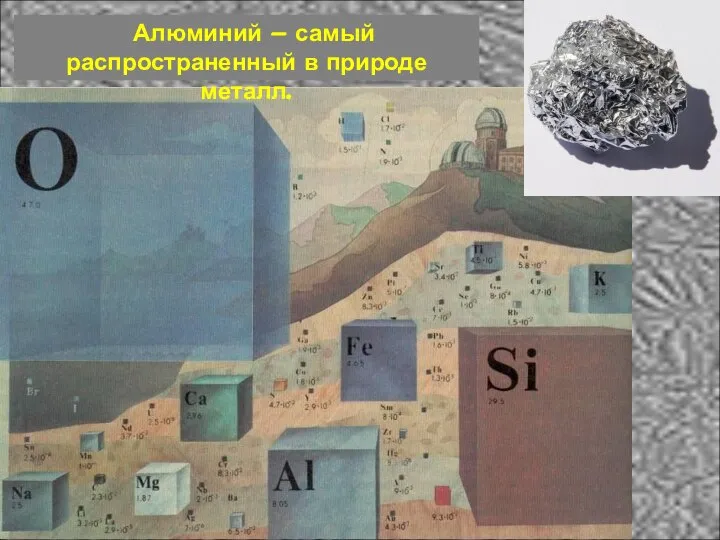 Алюминий – самый распространенный в природе металл.