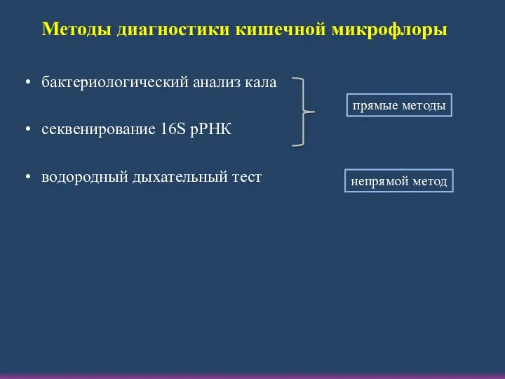 Методы диагностики кишечной микрофлоры бактериологический анализ кала секвенирование 16S рРНК водородный