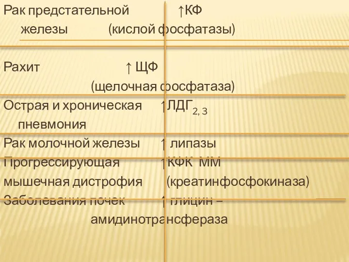 Рак предстательной ↑КФ железы (кислой фосфатазы) Рахит ↑ ЩФ (щелочная фосфатаза)