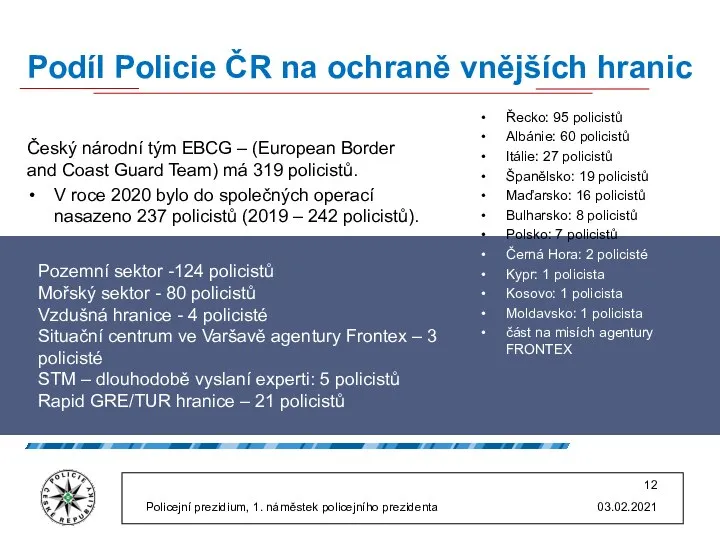 Podíl Policie ČR na ochraně vnějších hranic Český národní tým EBCG