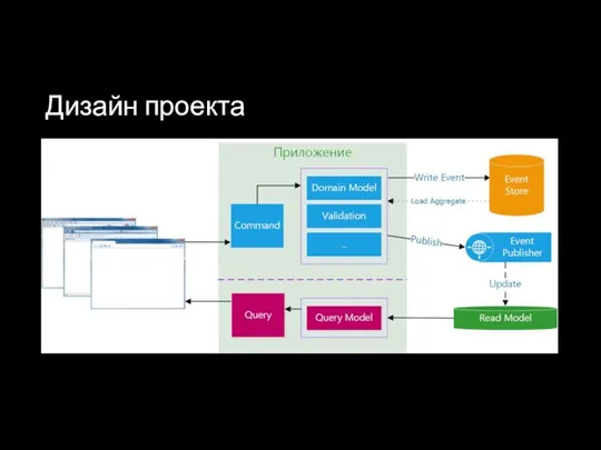 Дизайн проекта