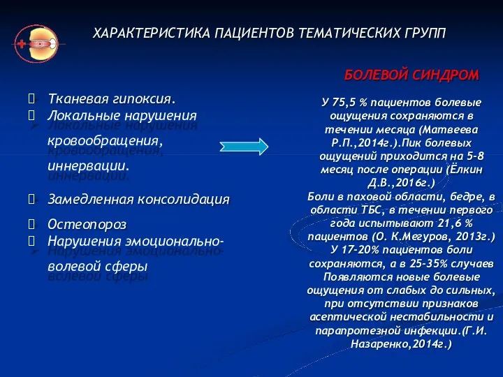 Тканевая гипоксия. Локальные нарушения кровообращения, иннервации. Замедленная консолидация Остеопороз Нарушения эмоционально-