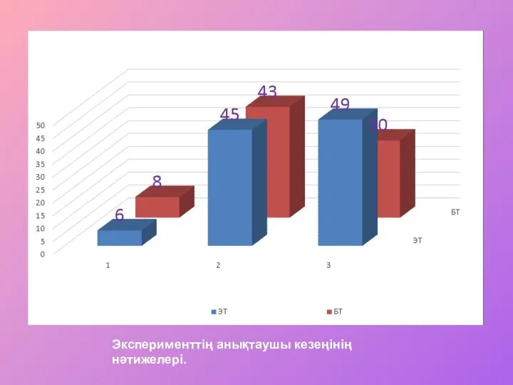 Эксперименттің анықтаушы кезеңінің нәтижелері.