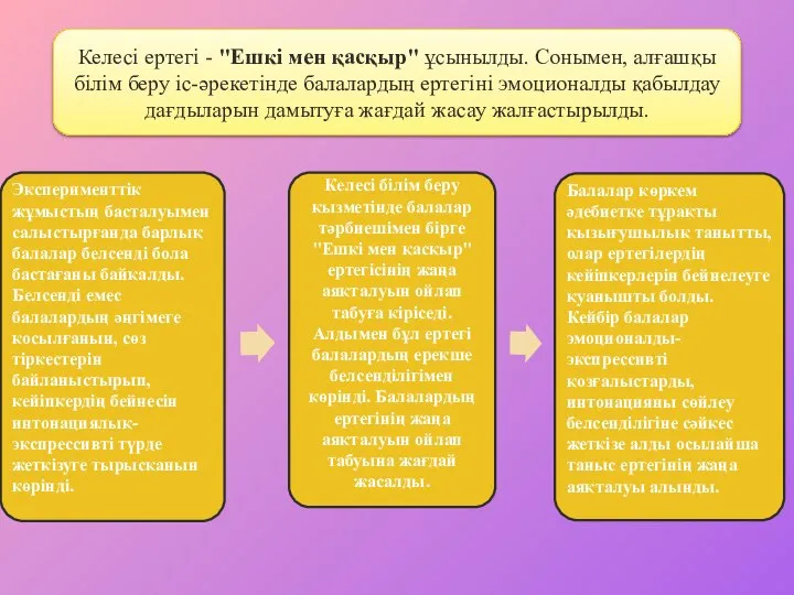 Келесі ертегі - "Ешкі мен қасқыр" ұсынылды. Сонымен, алғашқы білім беру