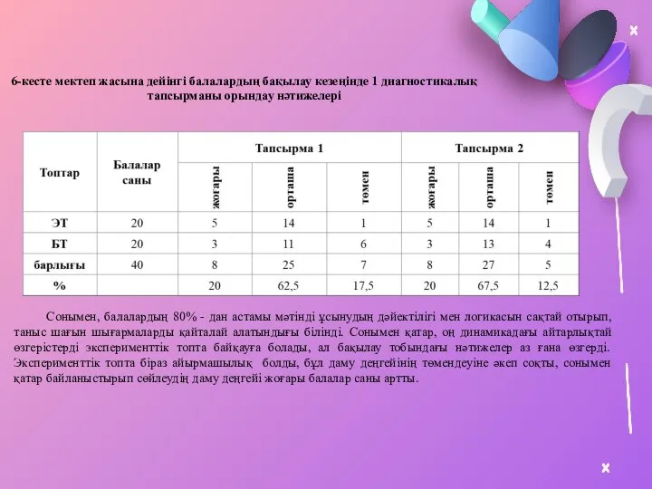 6-кесте мектеп жасына дейінгі балалардың бақылау кезеңінде 1 диагностикалық тапсырманы орындау