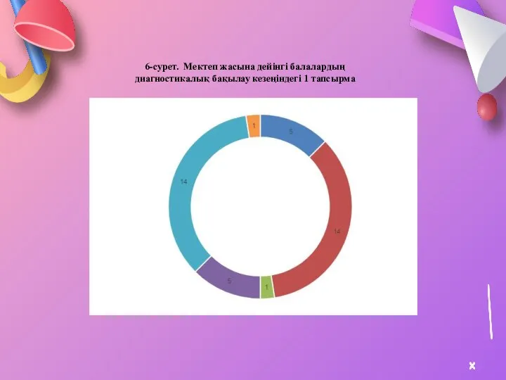 6-сурет. Мектеп жасына дейінгі балалардың диагностикалық бақылау кезеңіндегі 1 тапсырма