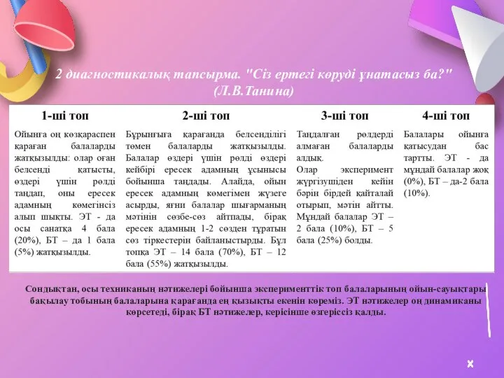 2 диагностикалық тапсырма. "Сіз ертегі көруді ұнатасыз ба?" (Л.В.Танина) Сондықтан, осы