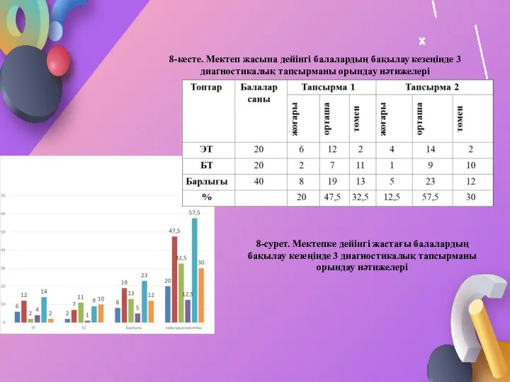 8-кесте. Мектеп жасына дейінгі балалардың бақылау кезеңінде 3 диагностикалық тапсырманы орындау