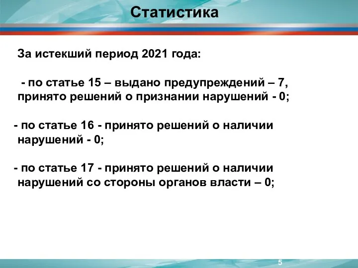 За истекший период 2021 года: - по статье 15 – выдано