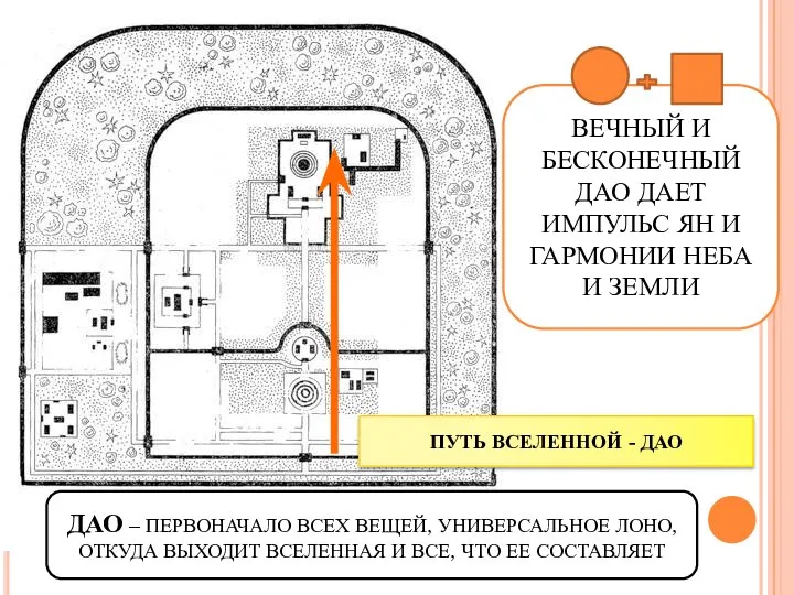 ПУТЬ ВСЕЛЕННОЙ - ДАО ДАО – ПЕРВОНАЧАЛО ВСЕХ ВЕЩЕЙ, УНИВЕРСАЛЬНОЕ ЛОНО,