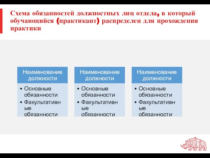 Схема обязанностей должностных лиц отдела, в который обучающийся (практикант) распределен для прохождения практики