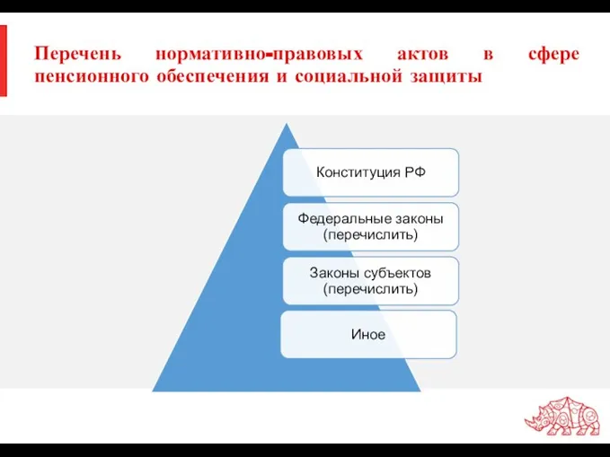 Перечень нормативно-правовых актов в сфере пенсионного обеспечения и социальной защиты