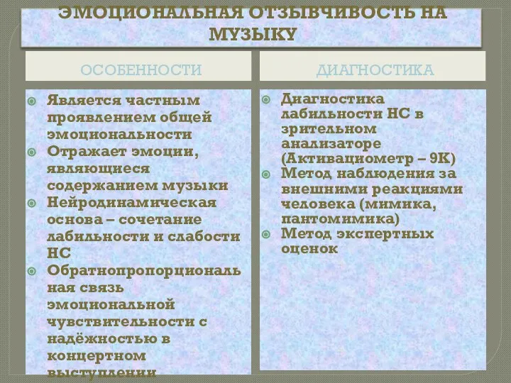 ЭМОЦИОНАЛЬНАЯ ОТЗЫВЧИВОСТЬ НА МУЗЫКУ ОСОБЕННОСТИ ДИАГНОСТИКА Является частным проявлением общей эмоциональности