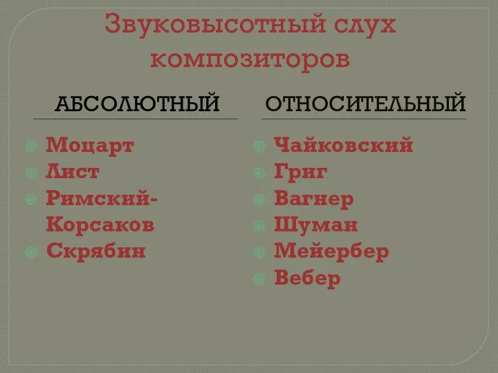 Звуковысотный слух композиторов АБСОЛЮТНЫЙ ОТНОСИТЕЛЬНЫЙ Моцарт Лист Римский-Корсаков Скрябин Чайковский Григ Вагнер Шуман Мейербер Вебер