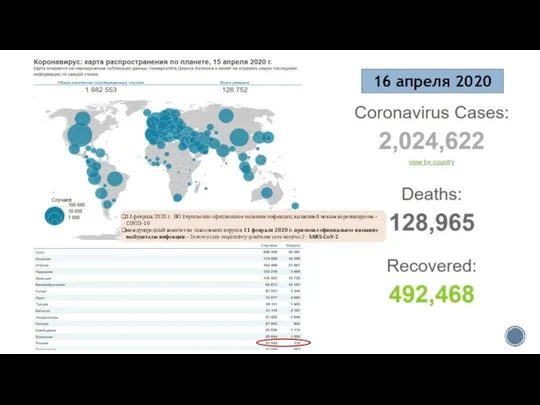 16 апреля 2020 11 февраля 2020 г. ВОЗ присвоила официальное название