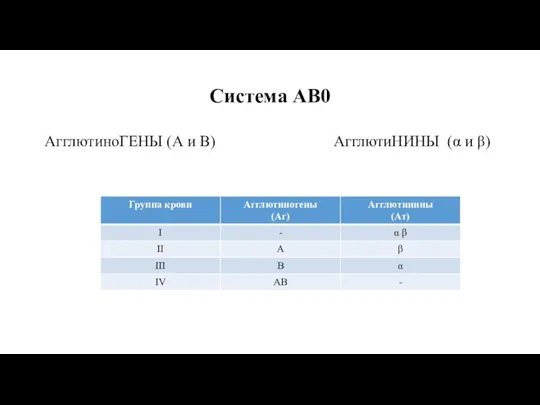 Система АВ0 АгглютиноГЕНЫ (А и В) АгглютиНИНЫ (α и β)