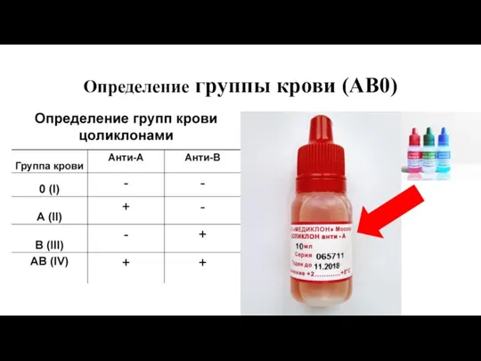 Определение группы крови (АВ0)