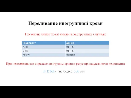 Переливание иногруппной крови По жизненным показаниям в экстренных случаях При невозможности