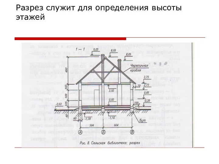 Разрез служит для определения высоты этажей