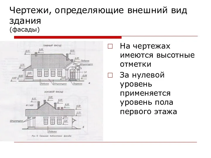 Чертежи, определяющие внешний вид здания (фасады) На чертежах имеются высотные отметки