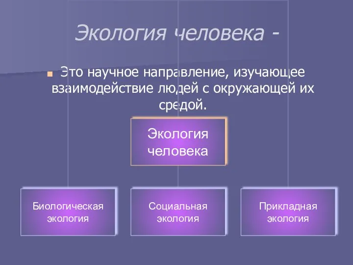 Экология человека - Это научное направление, изучающее взаимодействие людей с окружающей их средой.