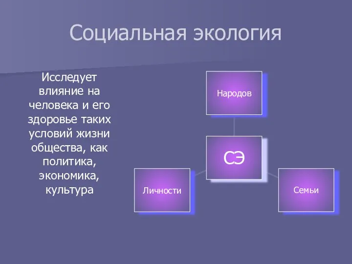 Социальная экология Исследует влияние на человека и его здоровье таких условий