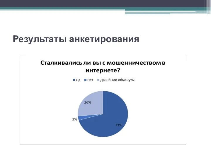 Результаты анкетирования